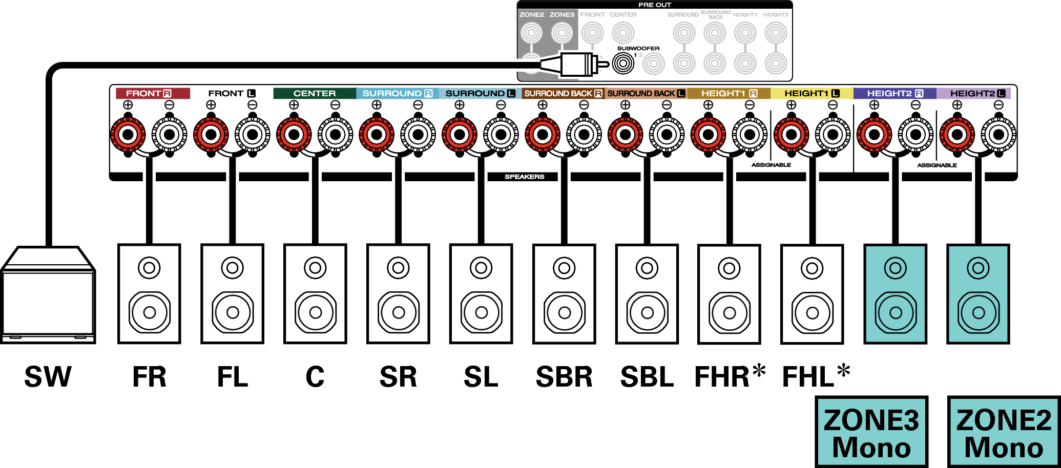 Conne SP 7.1 1ch S75U